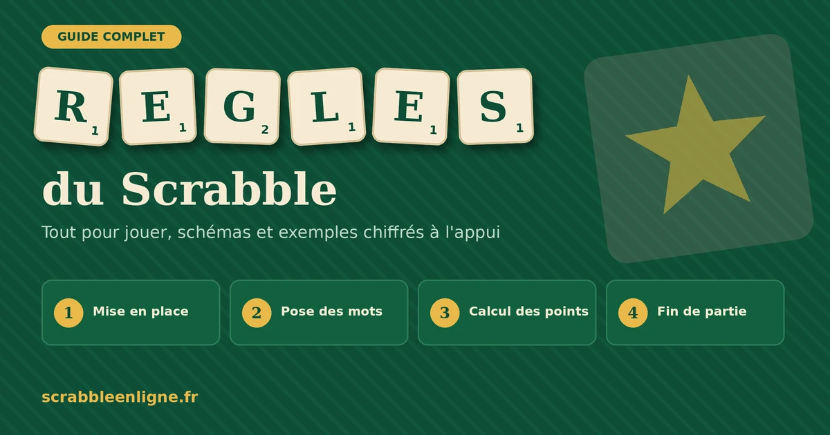 Règles du Scrabble : guide complet illustré avec un exemple de grille